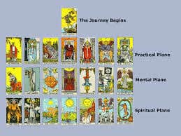 Learn the tarot