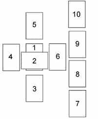 Celtic Cross Tarot Layout